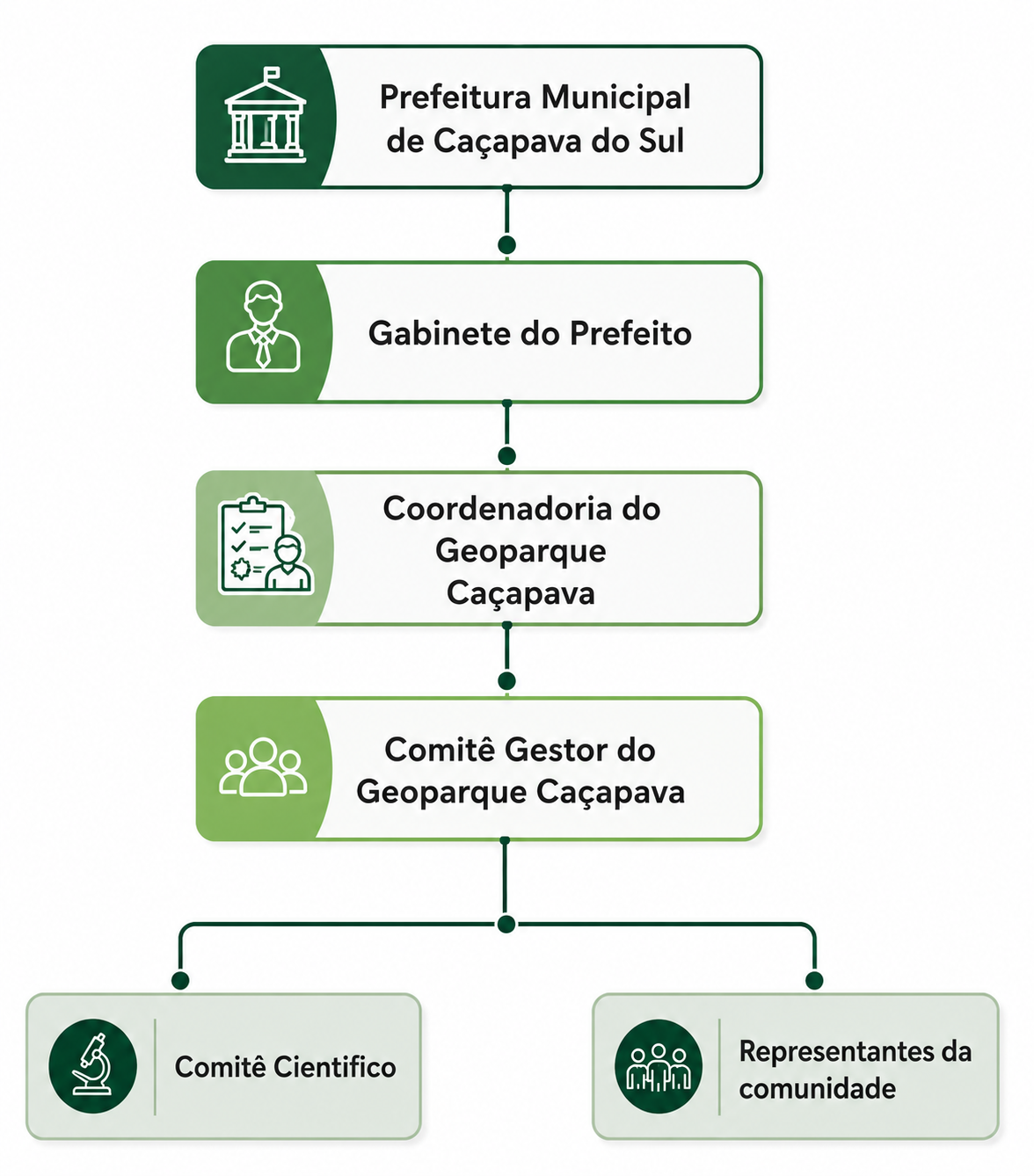 Organograma Geoparque Caçapava (2).png
